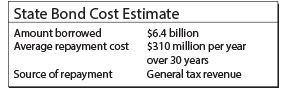 State Bond Cost Estimate