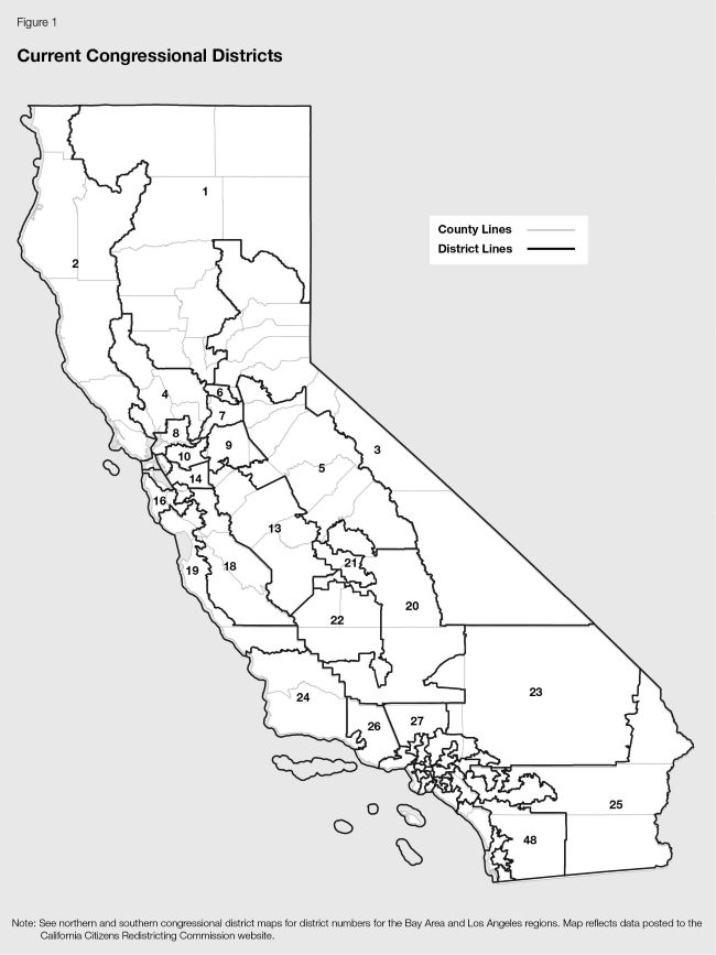 Figure 1 is a map of California showing current congressional districts across the state. A legend in the upper right of the figure shows that light gray lines in the map denote county lines and black lines denote current congressional district lines. The congressional districts across the state, except the Bay Area and Los Angeles regions, are labeled by district number. A note at the bottom of the figure directs readers to see the northern and southern congressional district maps for greater detail. The note also indicates that the map reflects data posted on the California Citizens Redistricting Commission website.