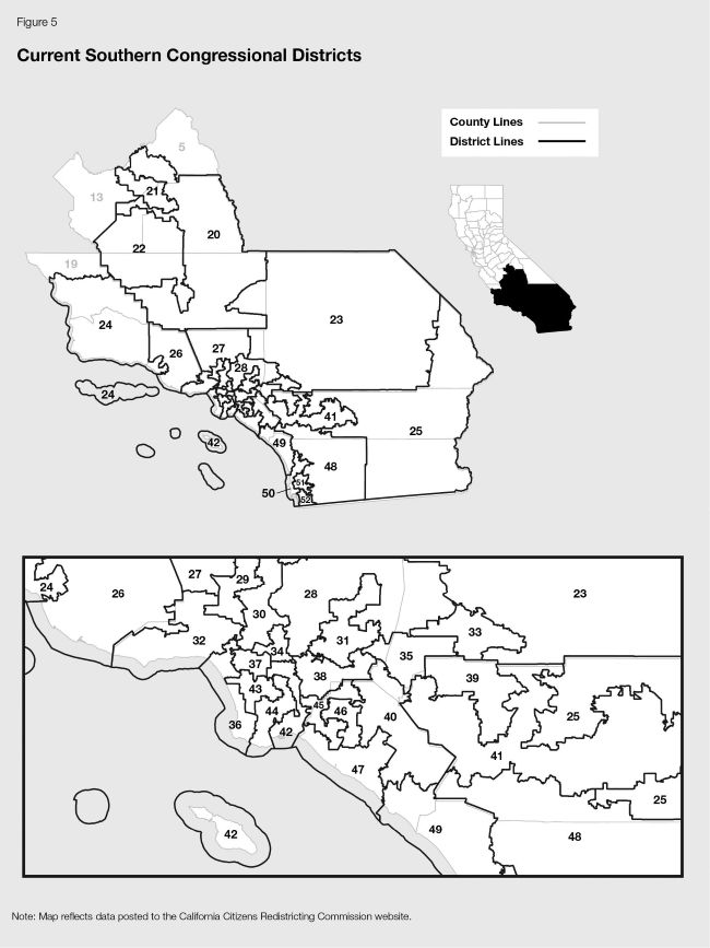 Figure 5 is a map of the southern part of California showing current congressional districts. A small inset in the upper right portion of the figure denotes in black the part of the state shown in the map. A legend in the upper right of the figure shows that light gray lines in the map denote county lines and black lines denote current congressional district lines. Black numbers show the congressional district numbers displayed in full on the map. Gray numbers show congressional districts shown in full in Figure 3. At the bottom of the figure is an inset that shows the congressional districts in the Los Angeles region in greater detail.
