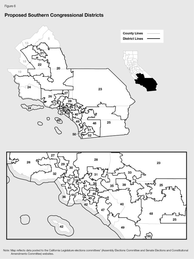Figure 6 is a map of the southern part of California. A small inset in the upper right portion of the figure denotes in black the part of the state shown in the map. A legend in the upper right of the figure shows that light gray lines in the map denote county lines and black lines denote Proposition 50 proposed congressional district lines. Black numbers show the congressional district numbers displayed in full on the map. Gray numbers show congressional districts shown in full in Figure 4. At the bottom of the figure is an inset that shows the congressional districts in the Los Angeles region in greater detail.